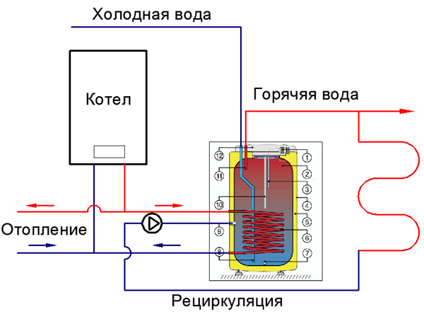 водоснабжение частного дома в спб