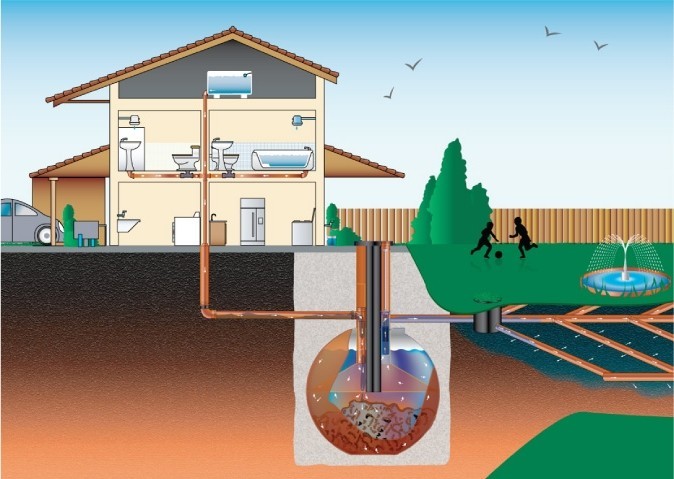 канализация в частном доме